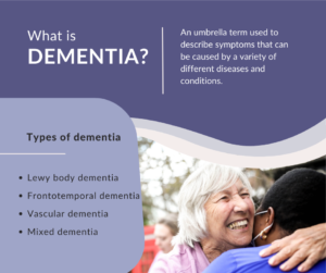 what is dementia?